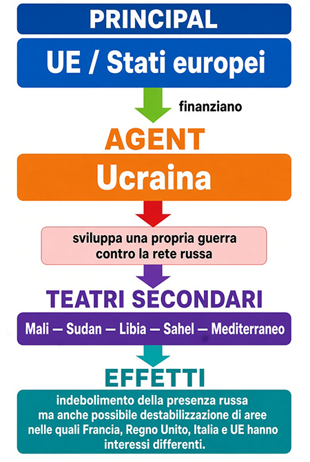 UE - Stati europei