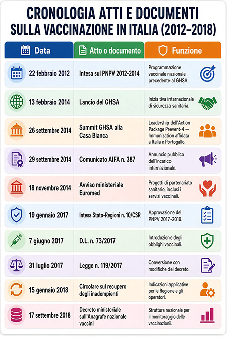 vaccinazione in Italia