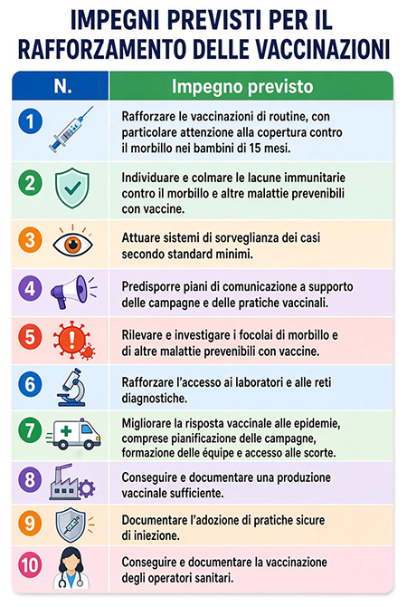 vaccinazioni